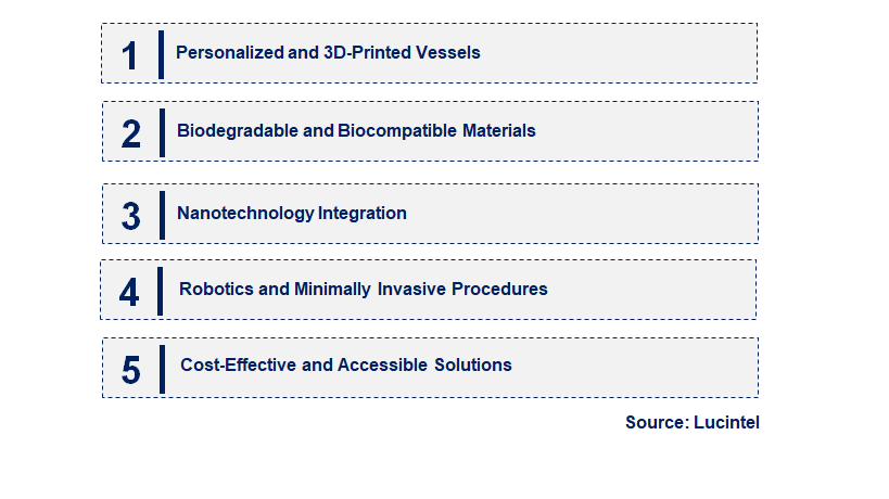 Emerging Trends in the Artificial Blood Vessels Market